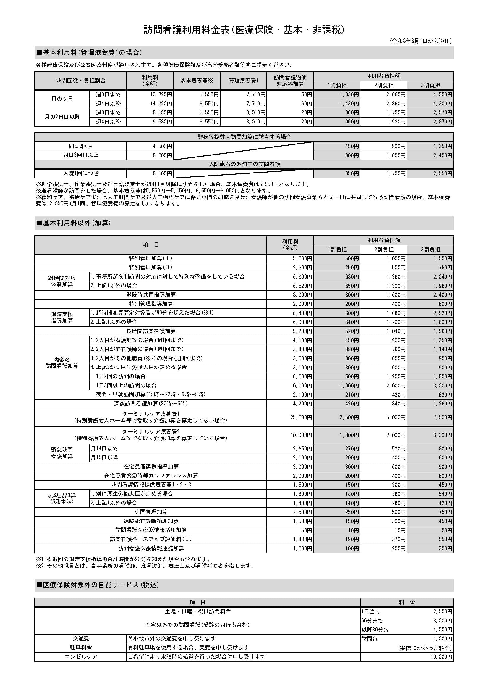 医療保険