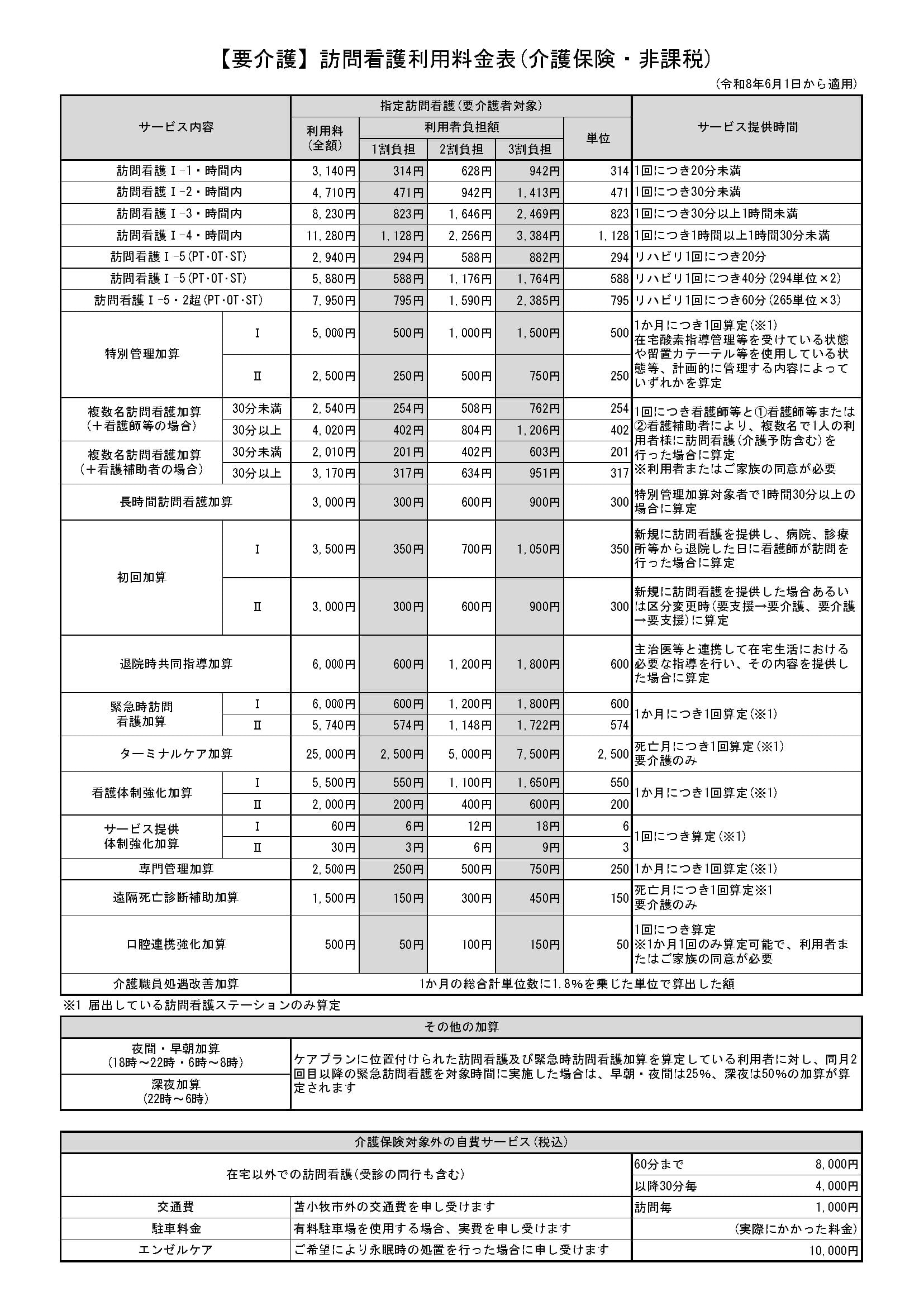 介護保険(要介護)