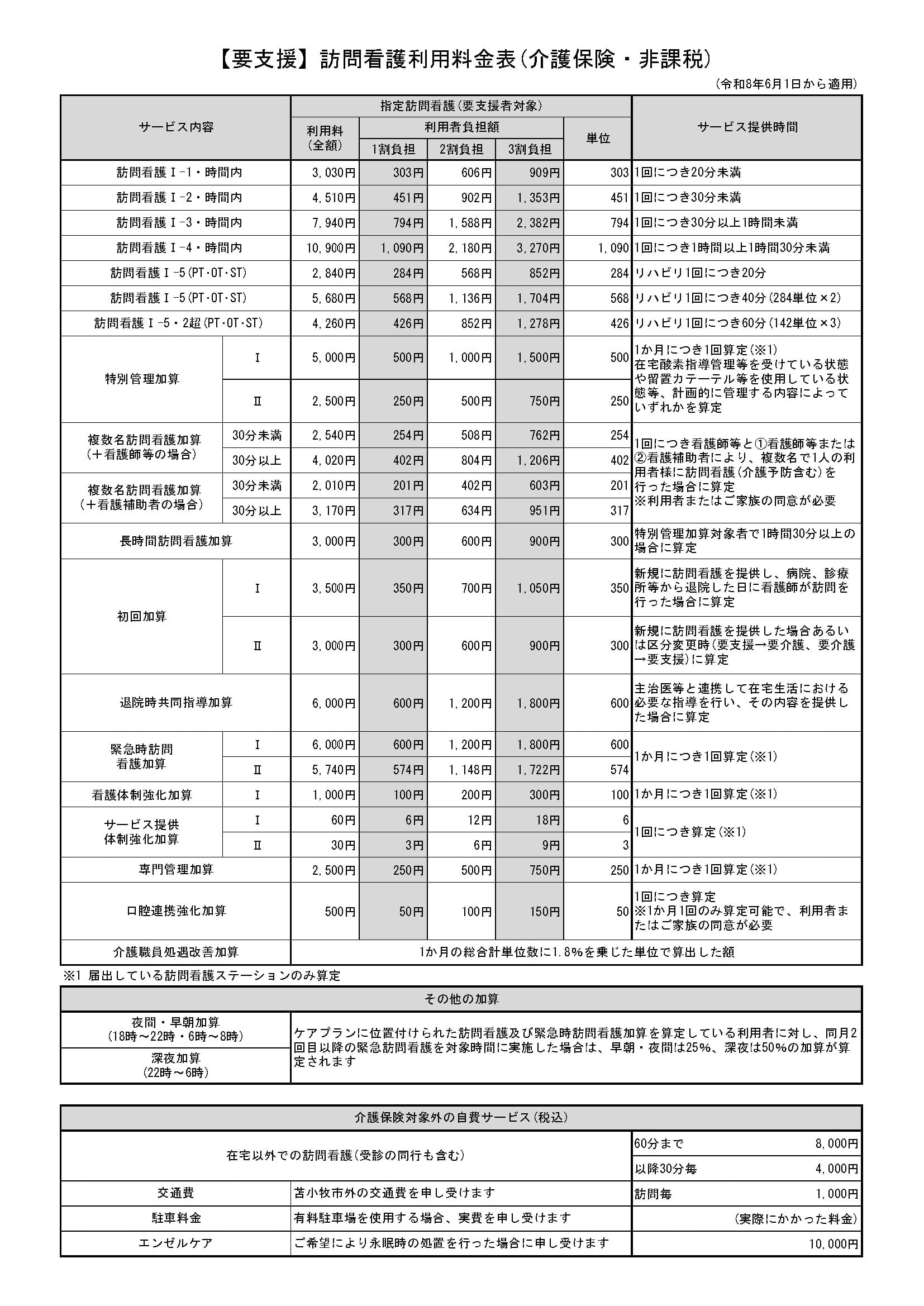 介護保険(要支援)